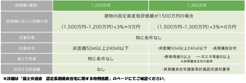 【減税】不動産取得税の軽減.png