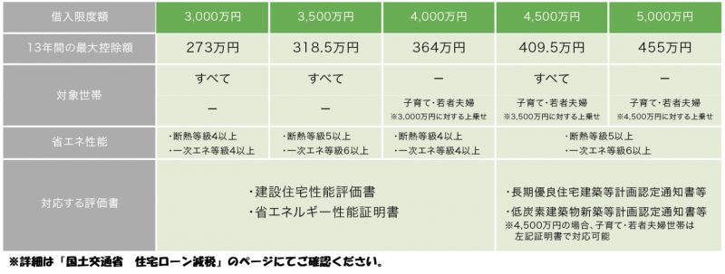 【減税】住宅ローン控除（減税）.png