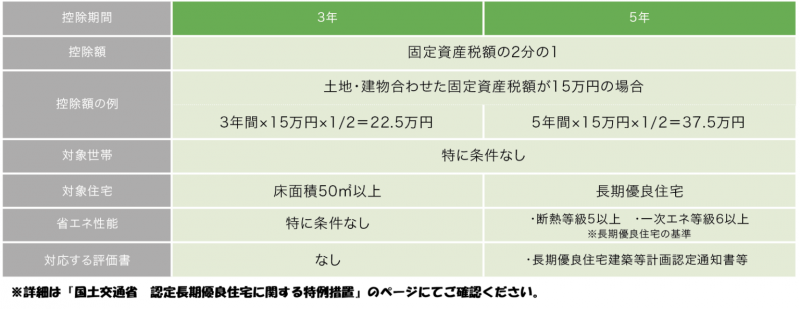 【減税】固定資産税の軽減.png