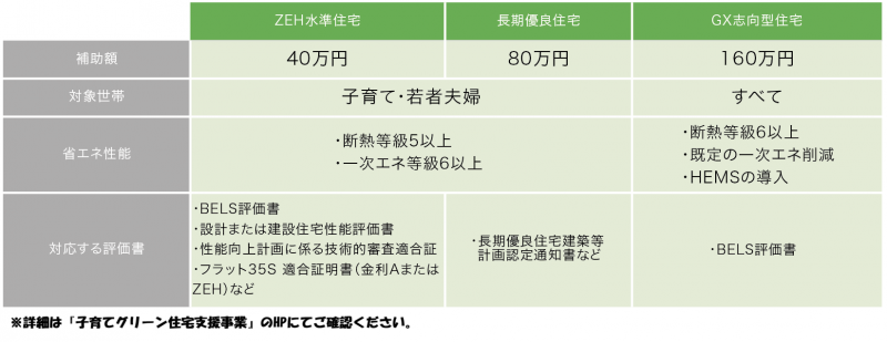 【補助金】子育てグリーン住宅支援事業.png
