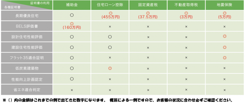 補助金・減税等で利用可能な証明書一覧とメリット.png