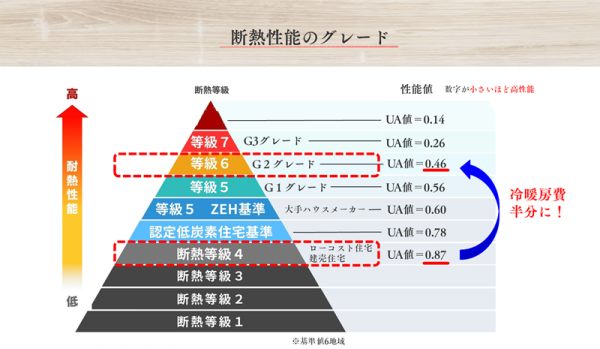 20260216断熱等級ピラミッド.png