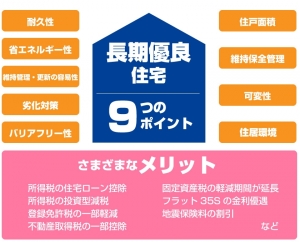 長期優良住宅メリット.jpg