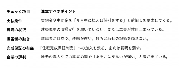 「倒産リスク」を見抜く5つのサイン.png