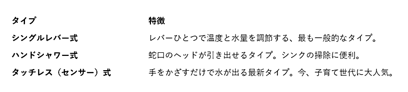 カラン(水栓)」の種類って?.png