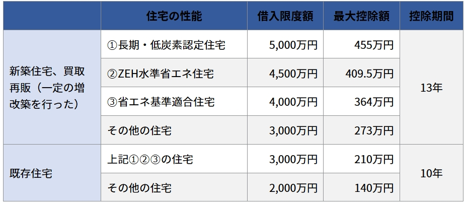 住宅ローン＆性能202502②.png
