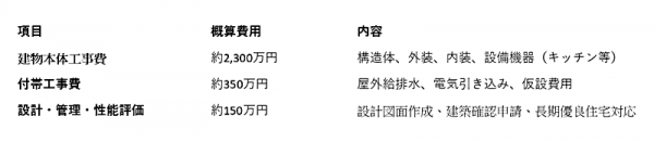 建物価格のおおよその内訳.png