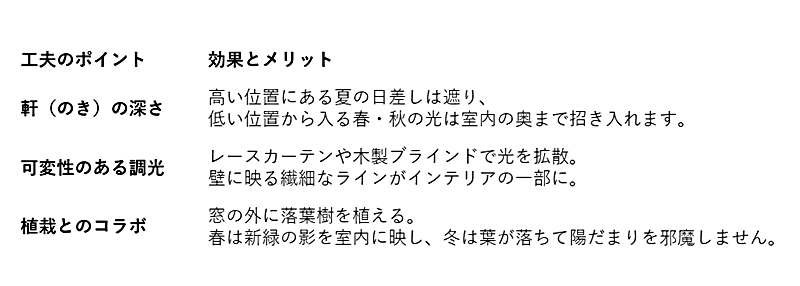 季節ごとの光を楽しむ工夫.png