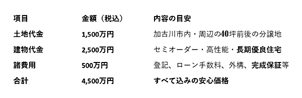 総額4,500万円の資金シミュレーション.png