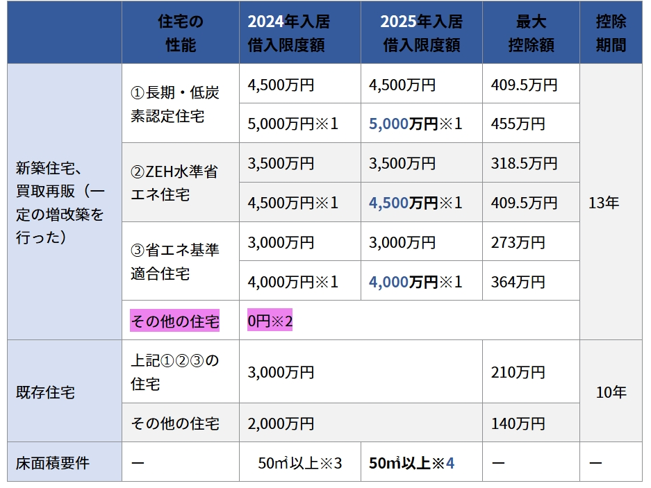 住宅ローン＆性能202502.png