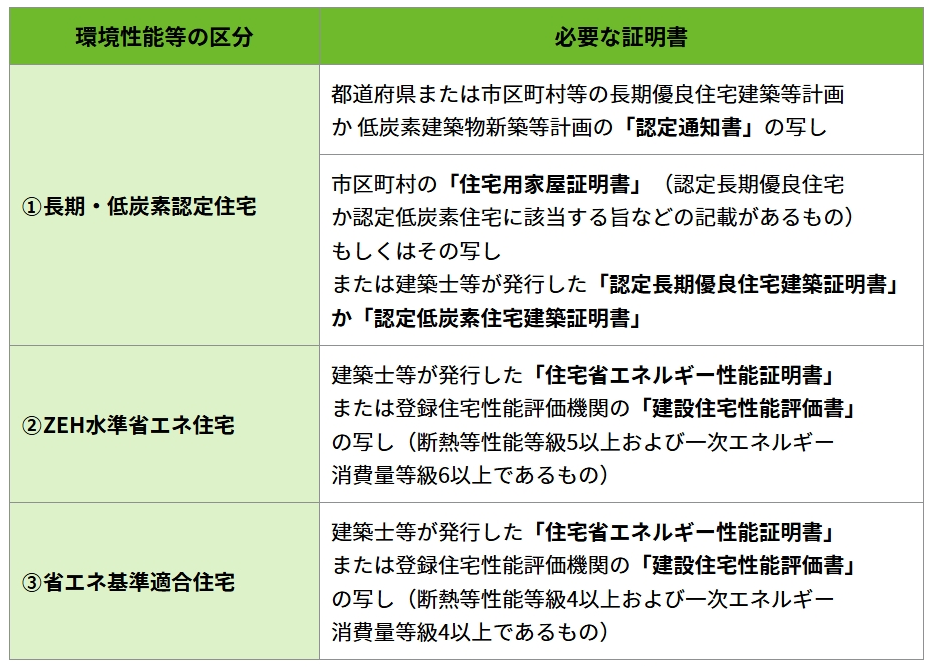 環境性能＆書類202502.png