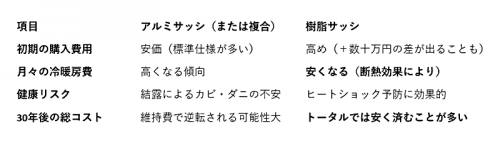 コスト比較表.png