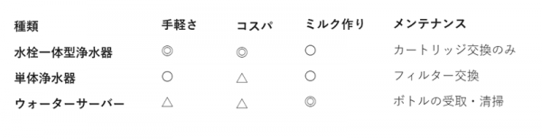 浄水器＆ウォーターサーバーの比較表.png