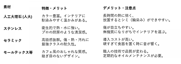キッチン天板・主要4素材の徹底比較.png